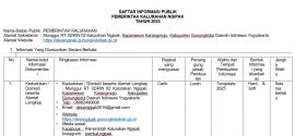 DAFTAR INFORMASI PUBLIK